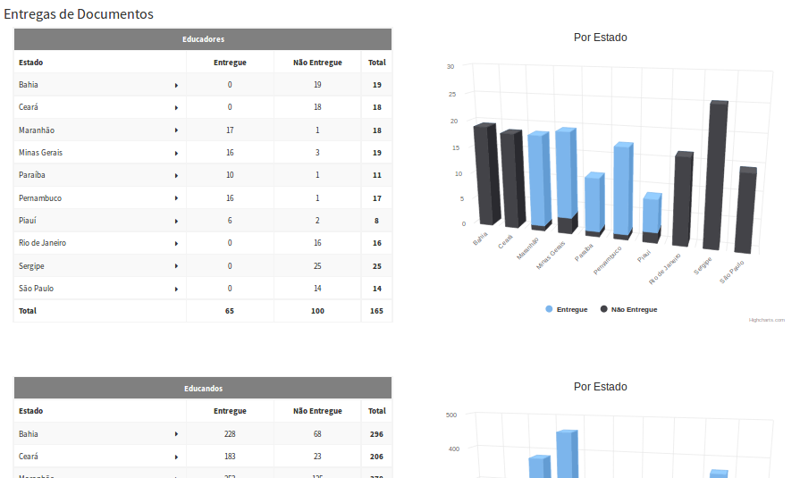 Report with chart
