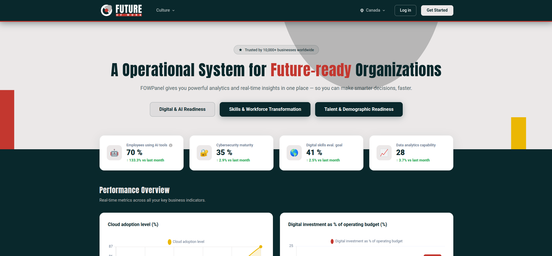 Public dashboard — KPIs overview