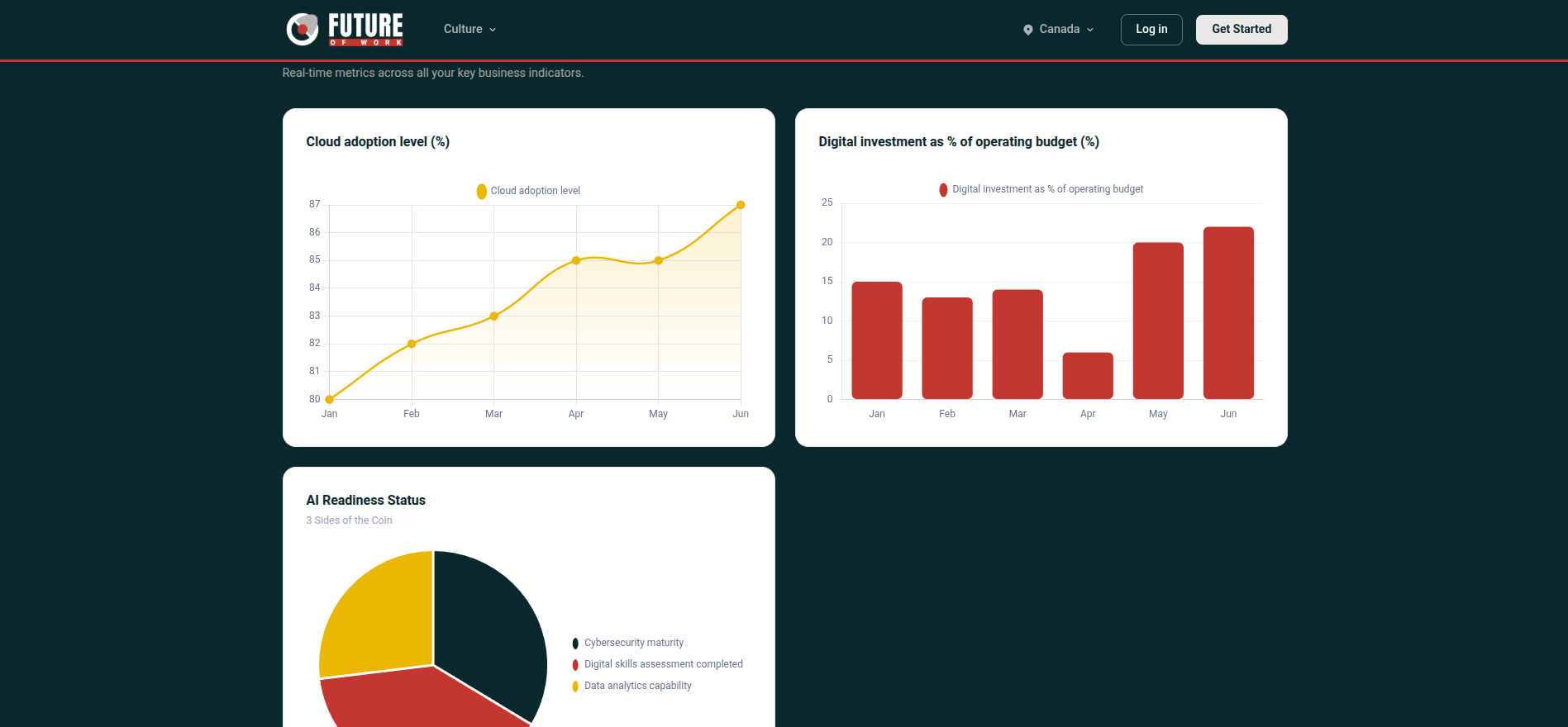 Public dashboard — performance charts