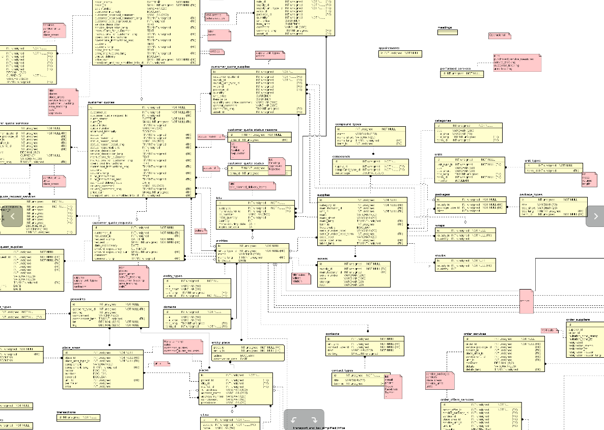 Database diagram