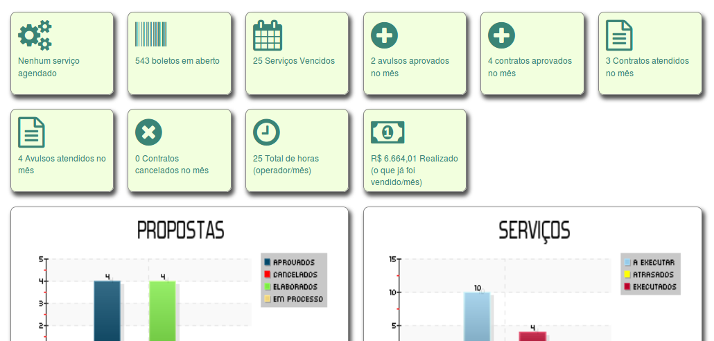 Dashboard